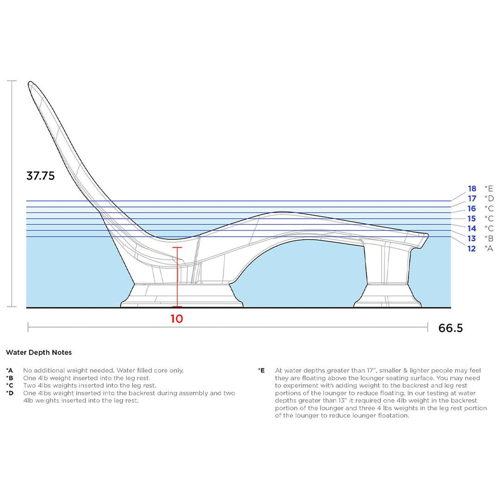 Water Depths for Laylo In-Pool and Patio Lounger by Tenjam