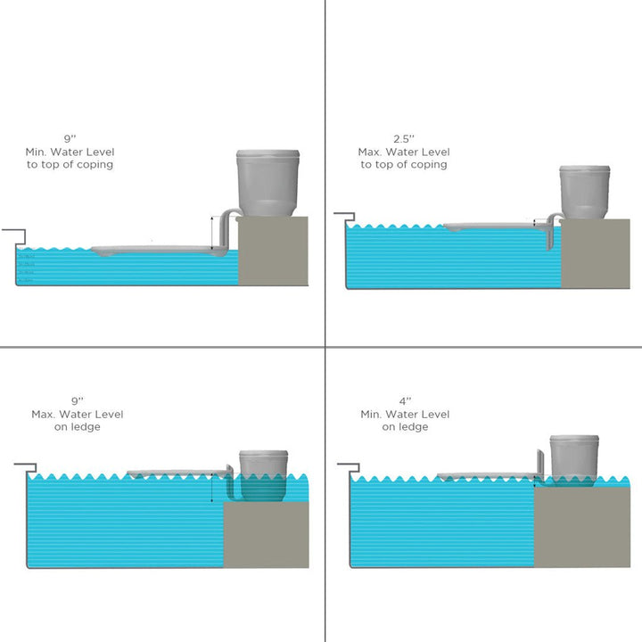 PartyPad Swim-Up Bar for Swimming Pools | Ledge Lounger Pool Accessories